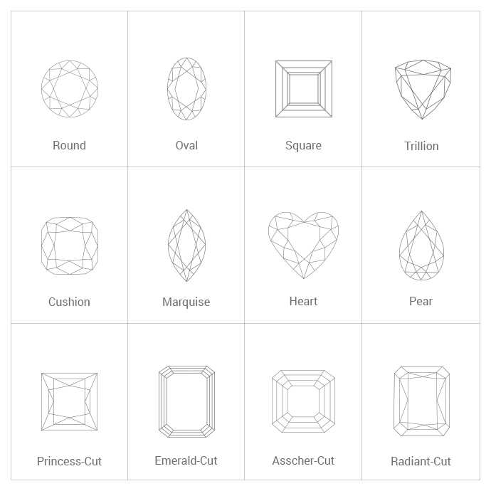 List Of Gemstone Cuts Visual Guide 2023 Gem Grading | annadesignstuff.com