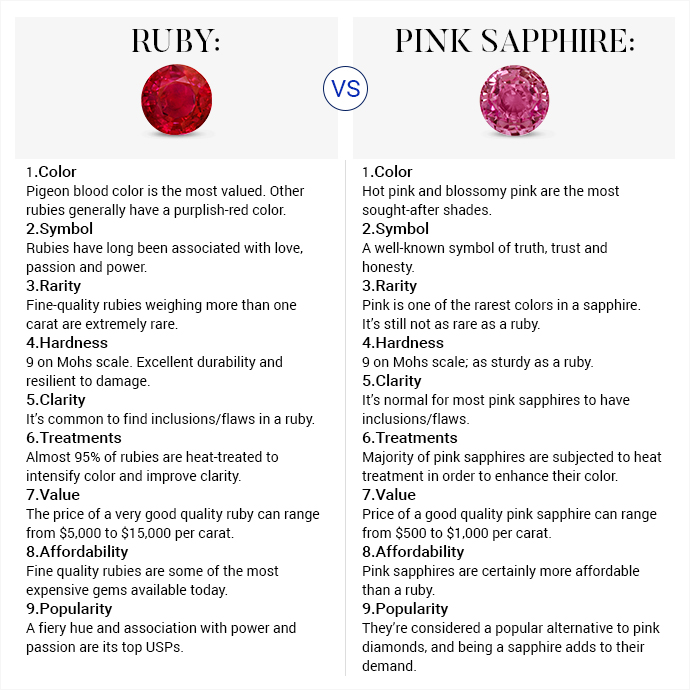 Ruby vs Pink Sapphire: Stands Out? | Angara Jewelry Blog