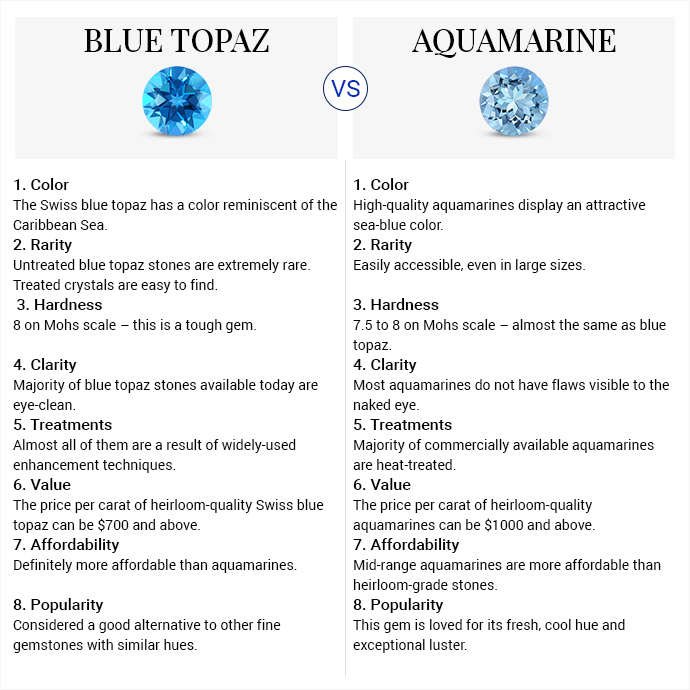 Blue Topaz vs Aquamarine: What Will You Pick? | Angara Jewelry Blog