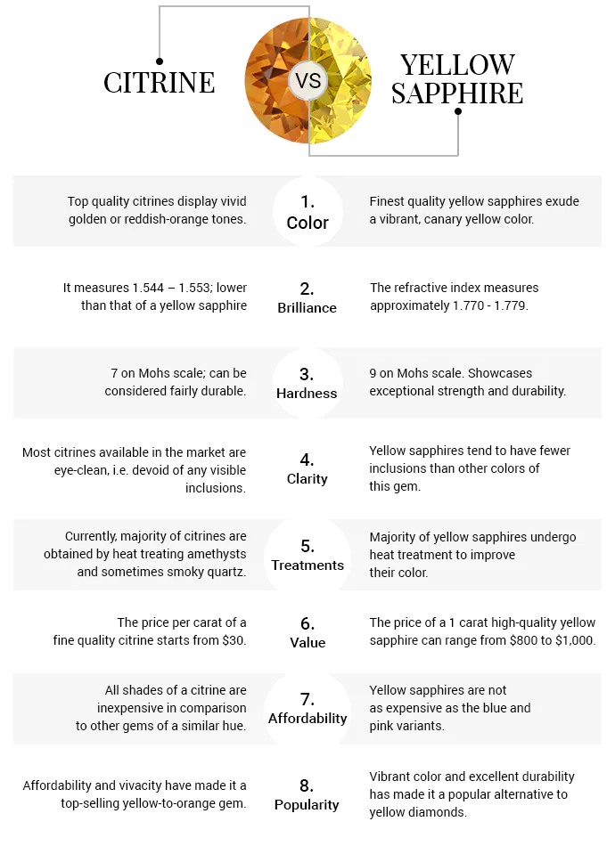citrine uses