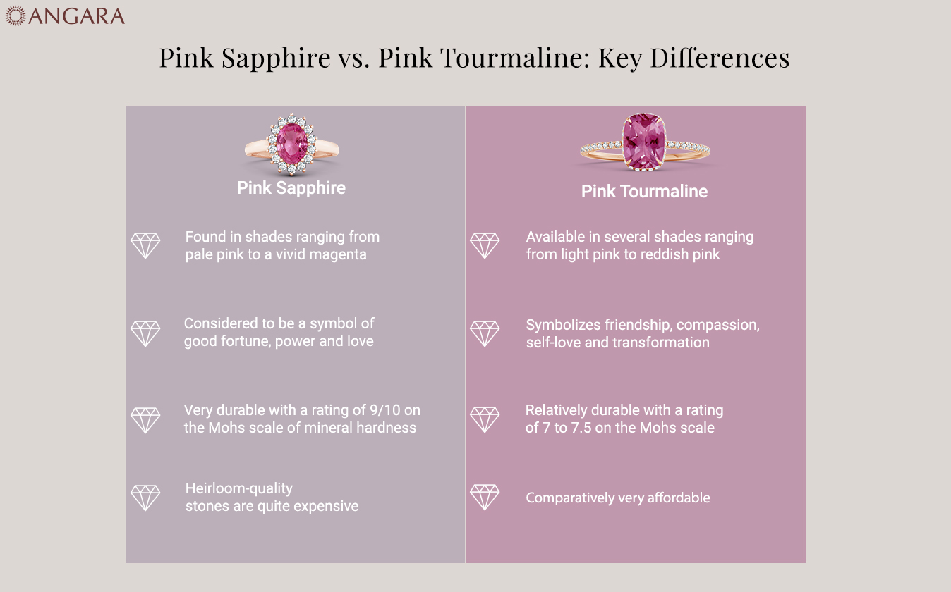 Blue Sapphire vs. Pink Sapphire: Which One Should You Choose