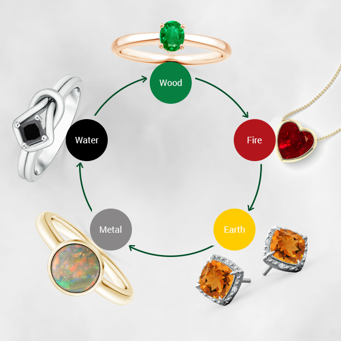 Gemstones Representing the 5 Elements of Chinese Culture ...