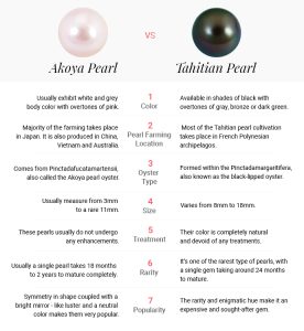 What is the Difference Between Akoya and Tahitian Pearl | Angara ...