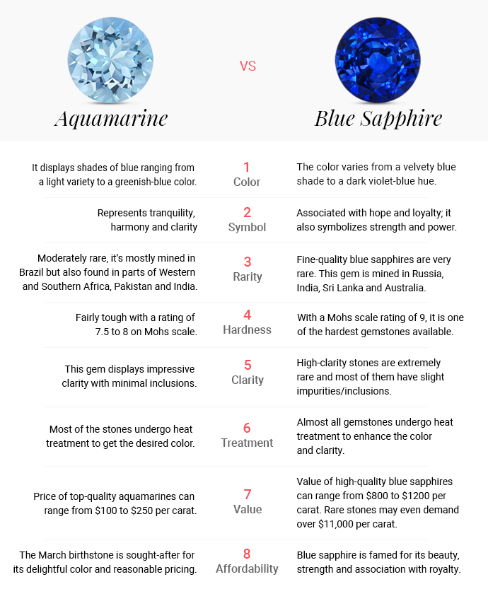 Aquamarine vs Blue Sapphire: Which Stone Will You Choose? | Angara ...