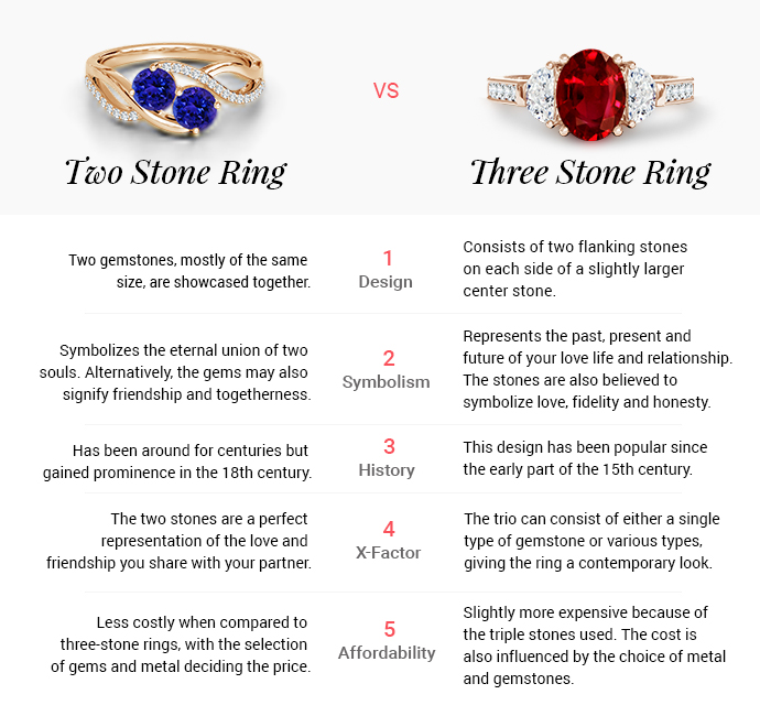 2-Stone vs 3-Stone Ring: Which One Should You Choose? | Angara Jewelry Blog