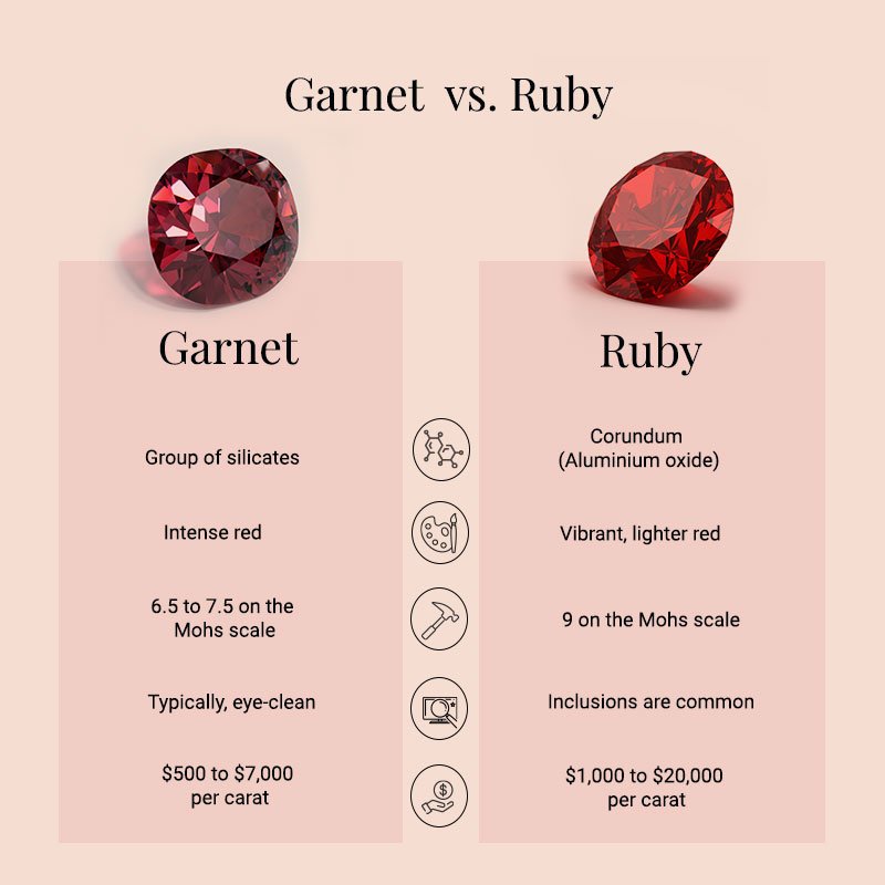 Garnet Bra - Ruby Dares