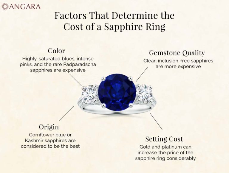 How Much Does a Sapphire Ring Cost?