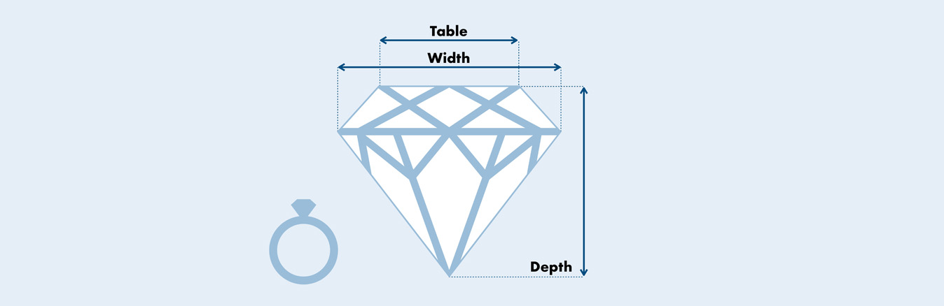 What is the Table of A Diamond?