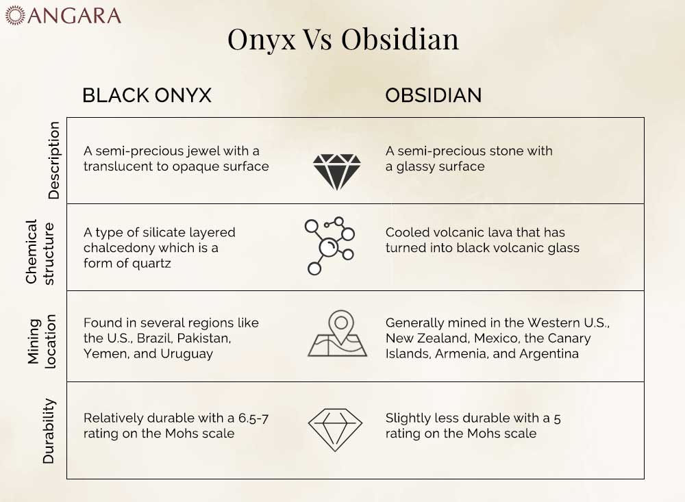 Black Onyx vs Obsidian: Benefits and Differences Revealed