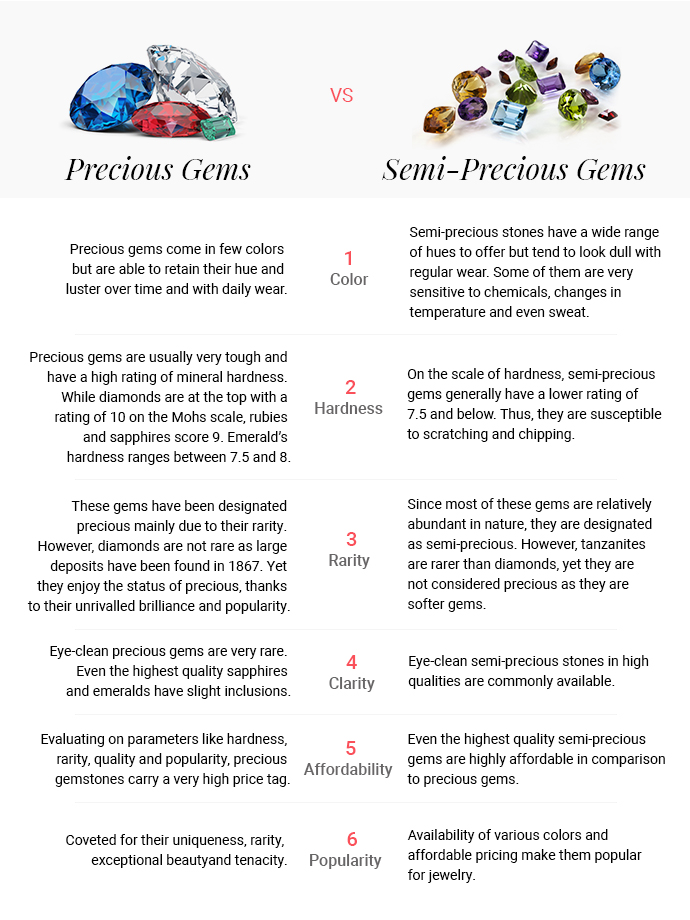 Precious Vs Semi-Precious Gems