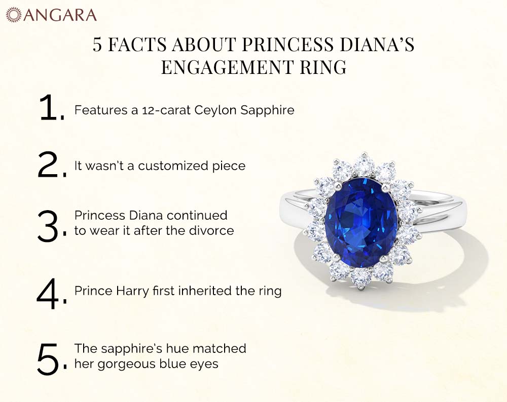 Ontstaan koppel Ineenstorting 5 Facts About Princess Diana's Engagement Ring - Angara | Blog