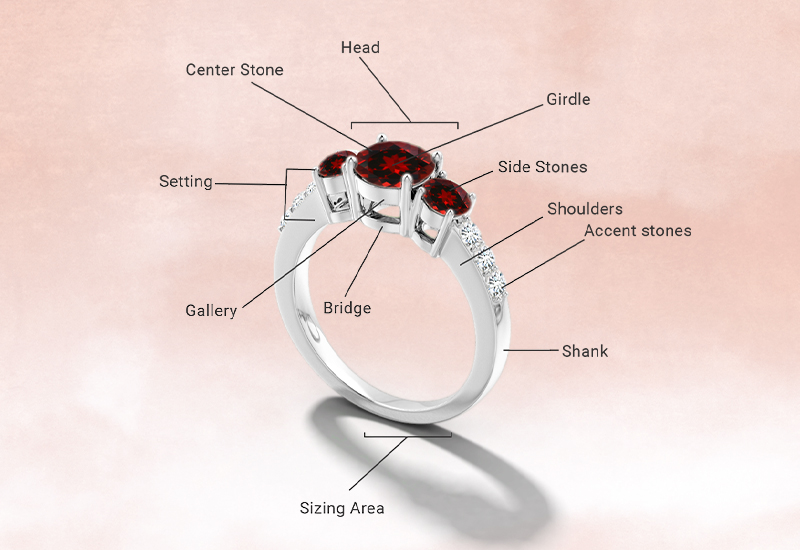 What Are the Different Parts Of A Ring?