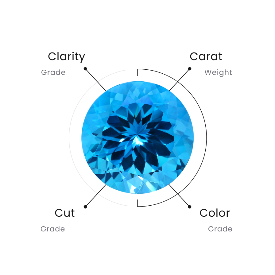 Topaz